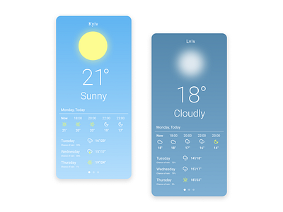 DailyUI #037. Weather 037 37 claen design clean dailyui dailyui037 forecast human interface mobile sunny ui ui design ux weather