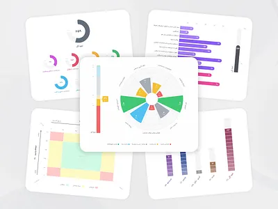 Risloo Charts 2 chart design figma psychology risloo statistics