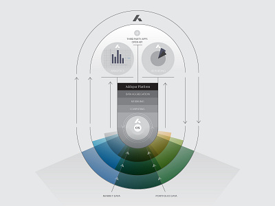 Visualization study infographics