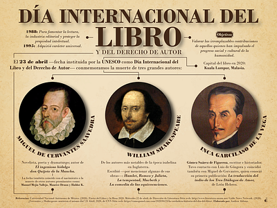 DÍA INTERNACIONAL DEL LIBRO Y DEL DERECHO DE AUTOR diagramación diseño gráfico information design libro