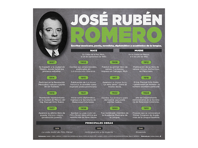 JOSÉ RUBÉN ROMERO diagramación diseño gráfico escritor infographic information design mexicano novelista poeta