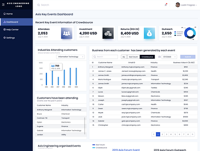 000 Axis Engineering Solutions Dashboard 2x dashboard ui