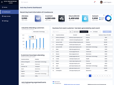 000 Axis Engineering Solutions Dashboard 2x