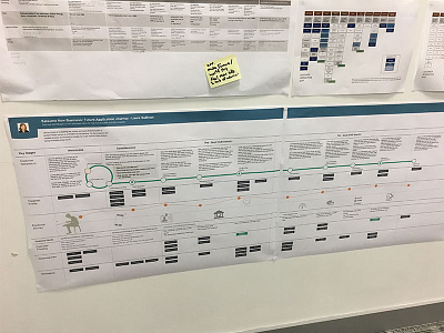 UX Journey Map