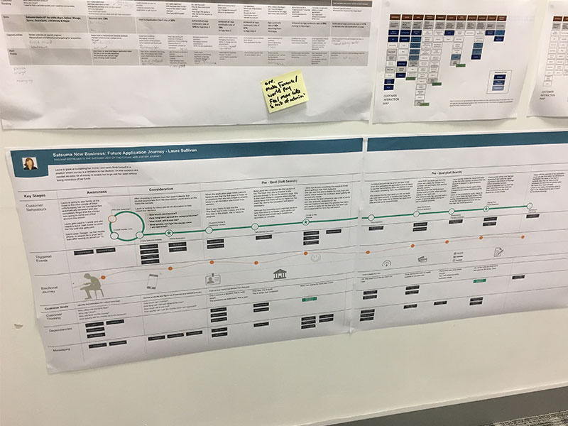 UX Journey Map journey map user map user journey user experience ux