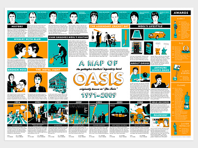 Oasis chart band poster chart chart design design illustration music poster poster design