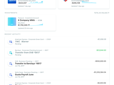 Treasury Management Dashboard by Carter De Angelis on Dribbble