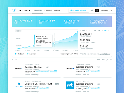 Treasury Management Dashboard