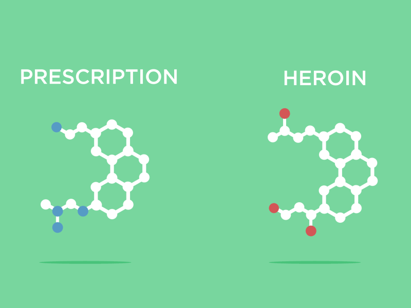 Prescriptions vs Heroin 2d after effects animation flat vector