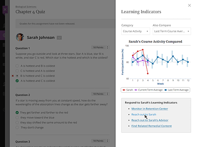 Student learning indicators in a grading context data visualization grading prototype teaching