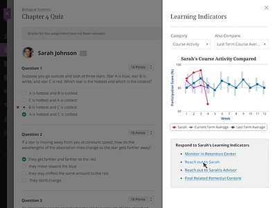 Student learning indicators in a grading context