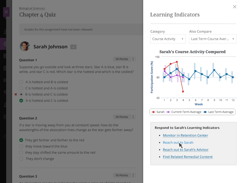 Student Learning Indicators In A Grading Context By Dan Rinzel On Dribbble