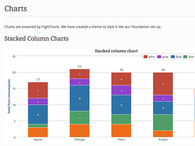 Element Styles - Theming over Highcharts charting data visualization highcharts ui library