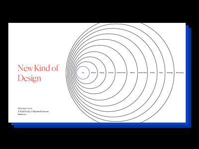 J. Paul Neeley's New Kind of Design concentric deck design illustration impact presentation slide speculative speculative design system systems vector