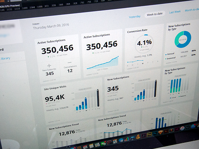 Wireframe Dashboard Explorations