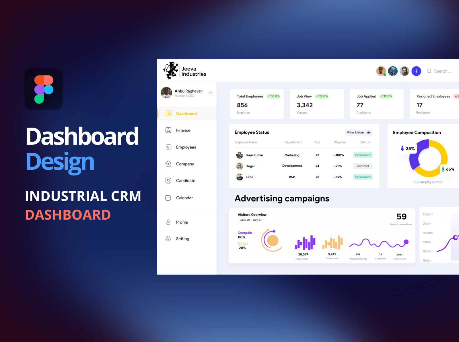 INDUSTRIAL CRM DASHBOARD - UI by iamraghavan on Dribbble