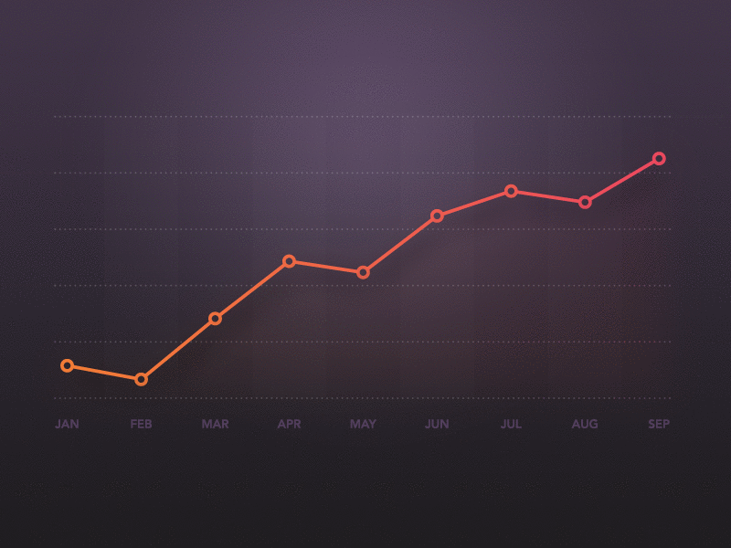 Animated Graph after effects focus lab graph line graph motion