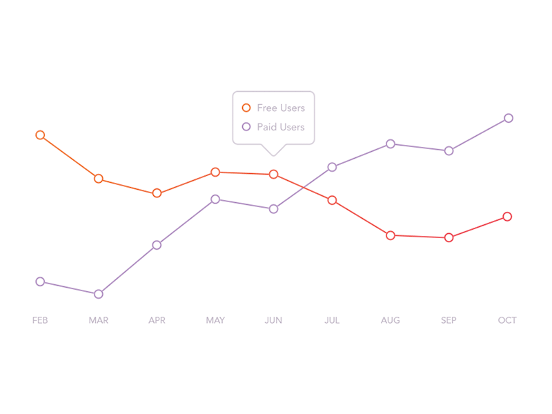 Heap Illustrations analytics data focus lab graph illustration