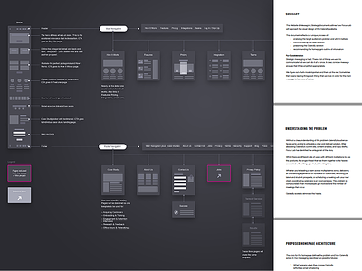 Sitemap & Documentation discovery focus lab sitemap ui ux web design website wireframe wires