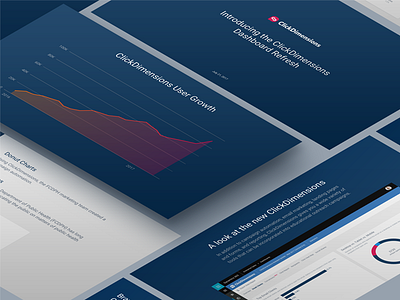 ClickDimensions Powerpoint Template branding chart crm email focus lab graph marketing office powerpoint