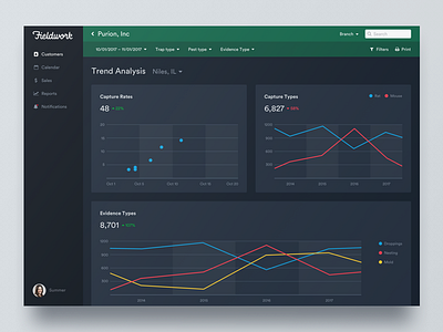 Fieldwork Dashboard