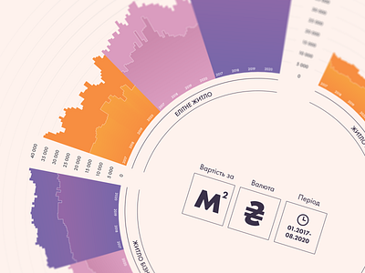 Infographic | Real Estate Price Dynamics