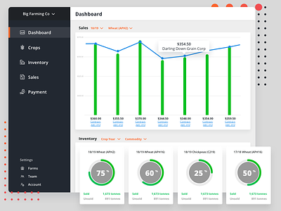 Ag // Dashboard View agriculture charts dashboard graphs product design sidebar ui web app