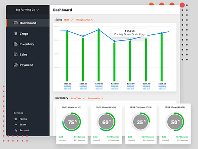 Ag // Dashboard View