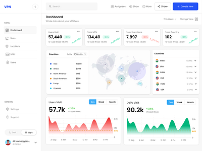 Dashboard home app branding dash dashboard dashboard design design designs illustration statitics ui ux vector web website