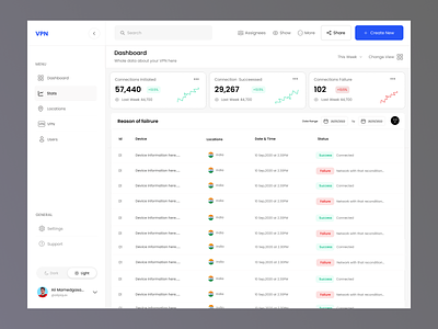 Stats Dashboard