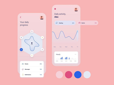 UI Design of Daily Activities Dashboad app design ui ux uxui