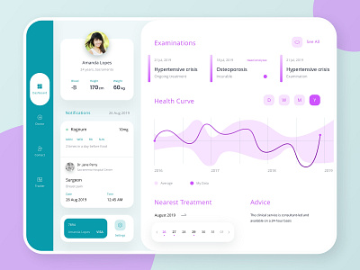 Healthcare App app chart dashboard design green health medical medtech purple ui ux design