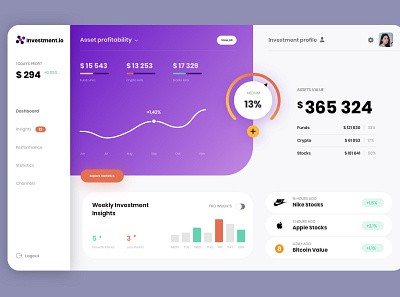 Web Financial Dashboard banking dashboard design financial fintech sketchapp ui ux