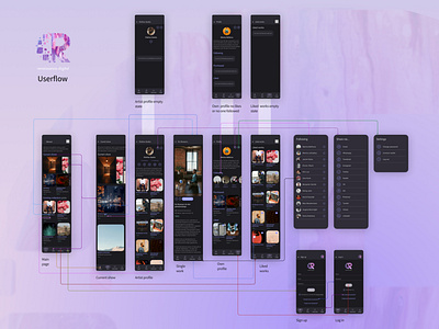 NFT Art Platform userflow