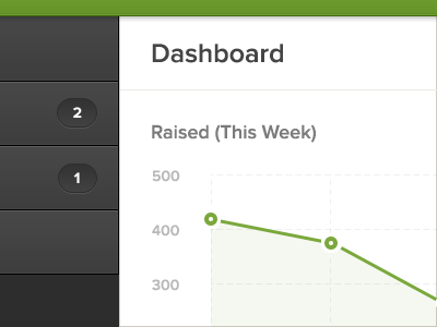 Dashboard Exploration causes dashboard donations dots events goals graph lines navigation progress proxima nova stats symbolset ui ux