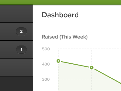 Dashboard Exploration