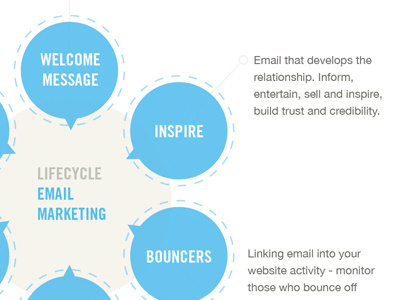 Diagram blue circle diagram email email marketing gray info