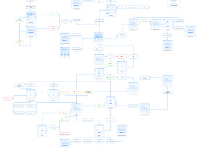 Hearing Test App User Flow