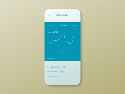 Analytics Chart 018 analytics chart daily ui 018 dailyui dailyuichallenge data usage design figma graph mobile app mobile data statistic ui ux wifi