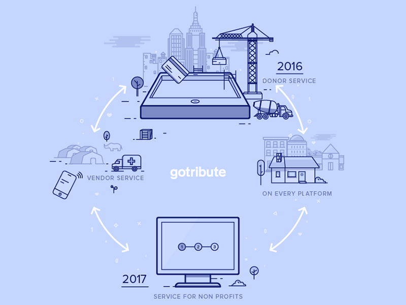 Ecosystem #2 charity ecosystem gotribute illustration non profit service