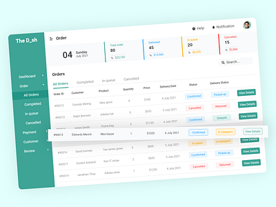 Order Details Page Dashboard by The Nynteen on Dribbble