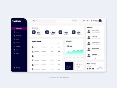 Admin Dashboard UI admin ui creative creative ui dashboard ui design landing page design ui ui design