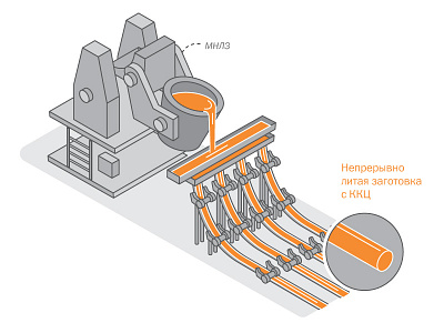 Evraz railway wheels