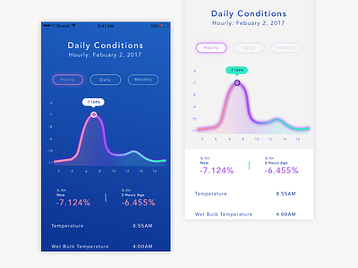 Dark/Light Analytical Application