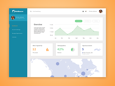 Wolfbeacon Dashboard