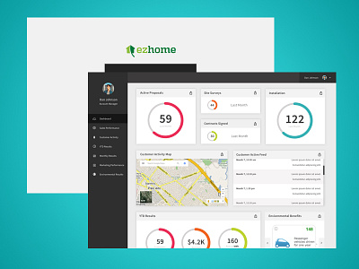 Dashboard UI analytic dashboard front end interaction mobile ui ux visual