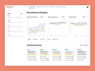 Dashboard analytical analytical dashboard dashboard dashboard design data design ui ux