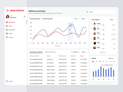 Dashboard for delivery service