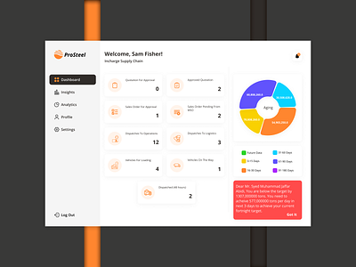 ProSteel - Dashboard Design app design figma ipad mobile app ui ui ux