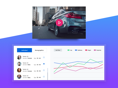 Video sentiment analytics